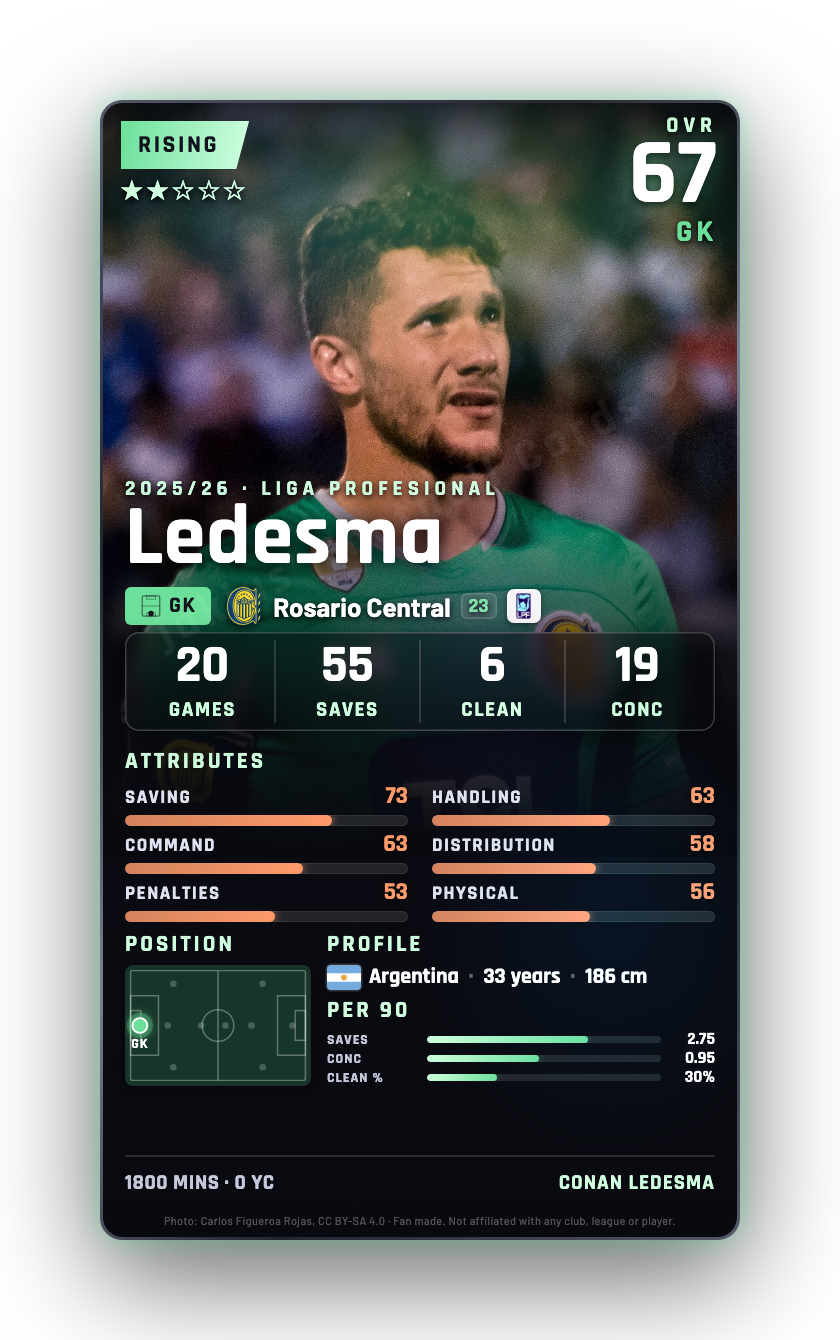 Ledesma
