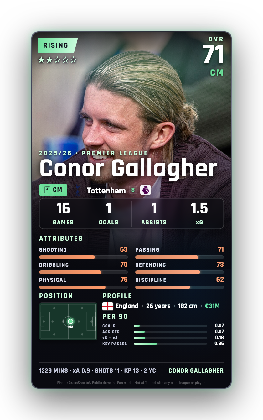 Conor Gallagher