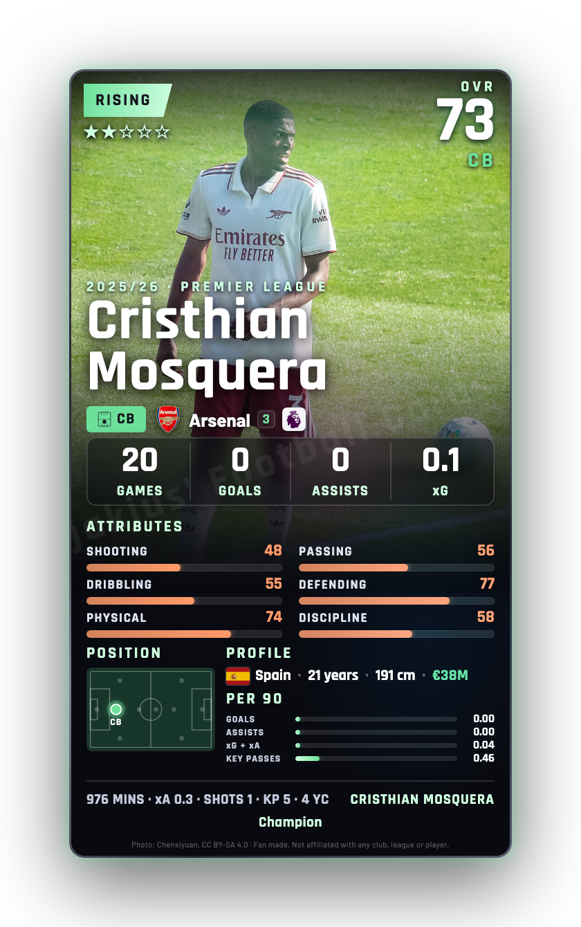 Cristhian Mosquera
