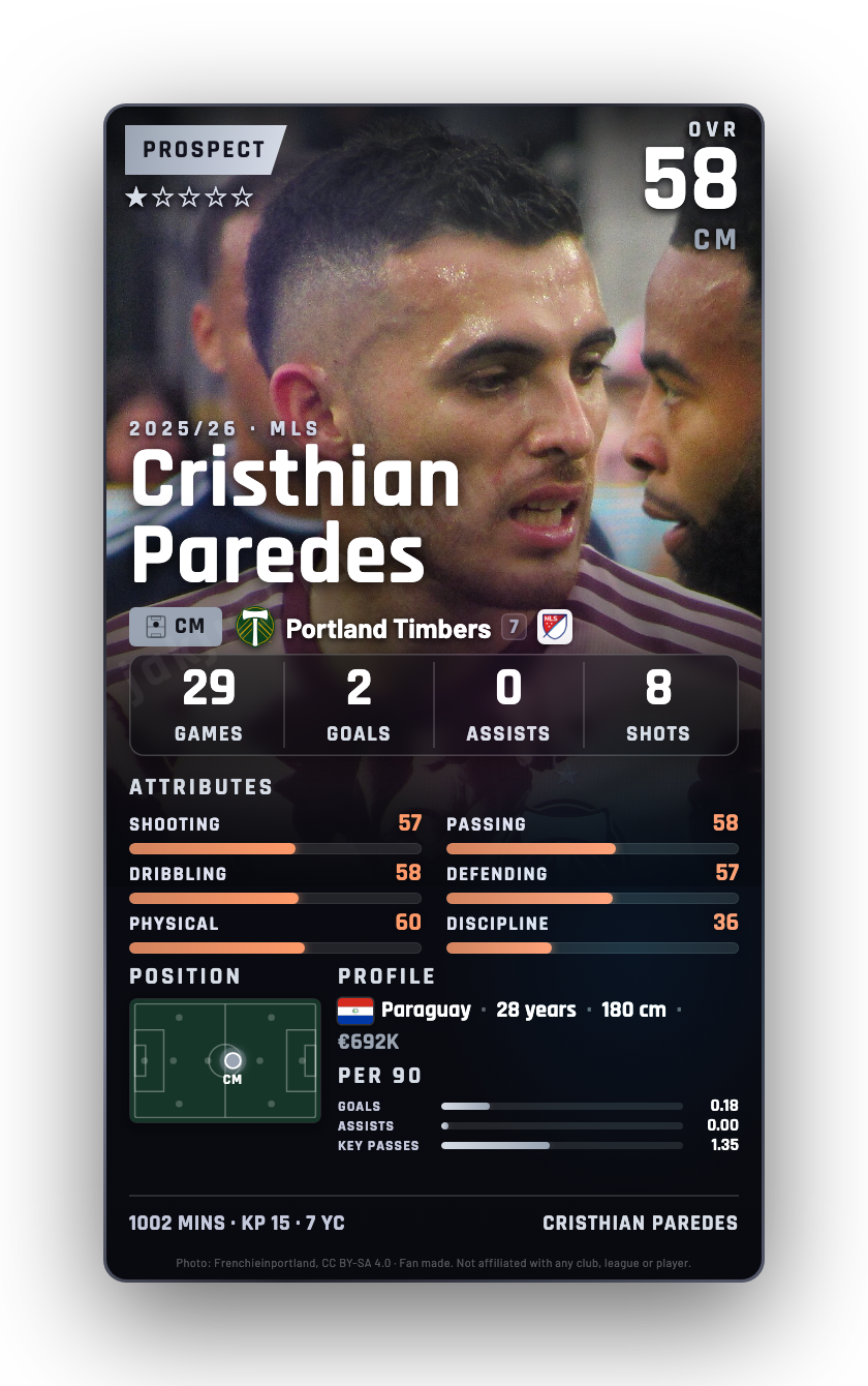Cristhian Paredes