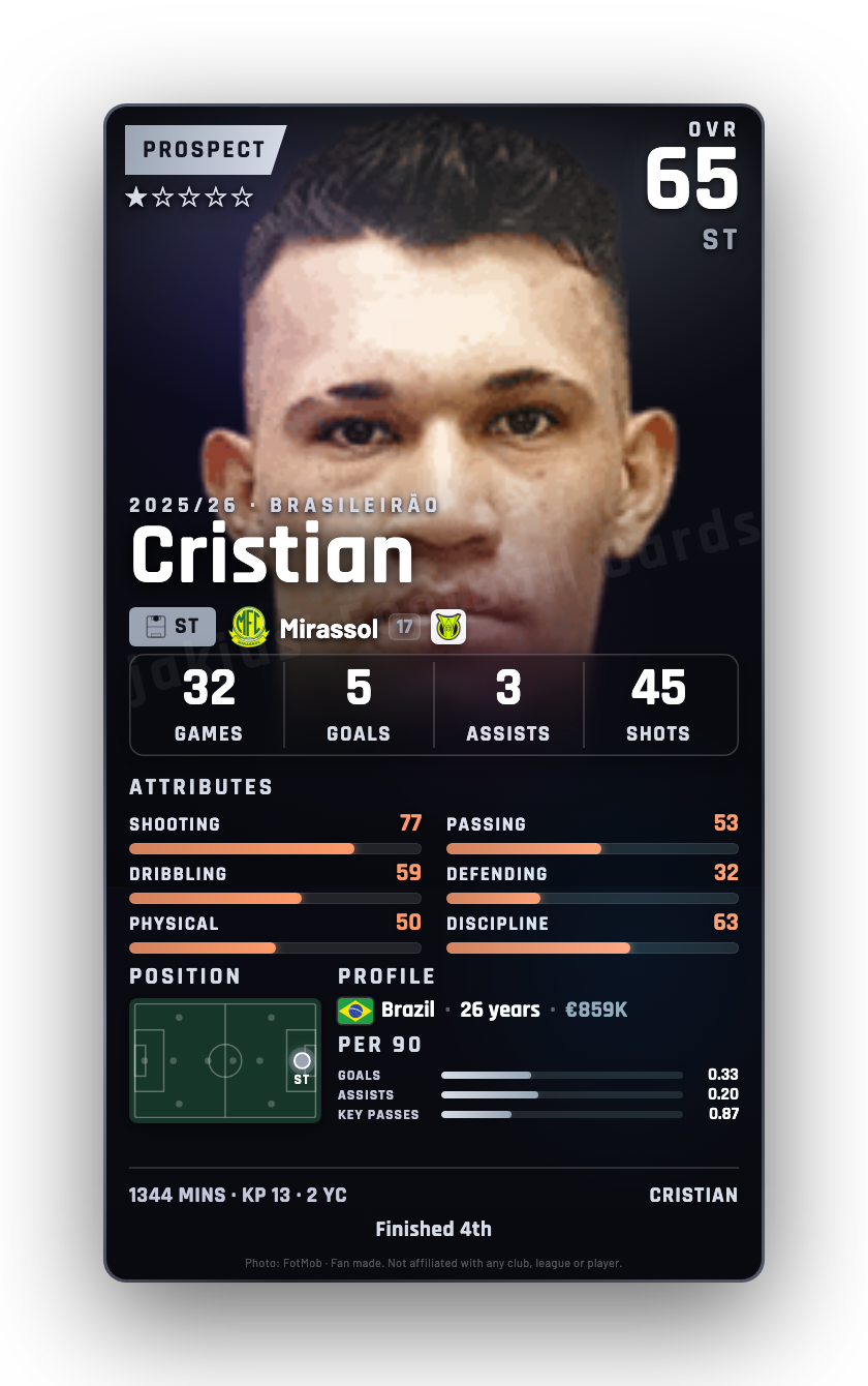 Cristian