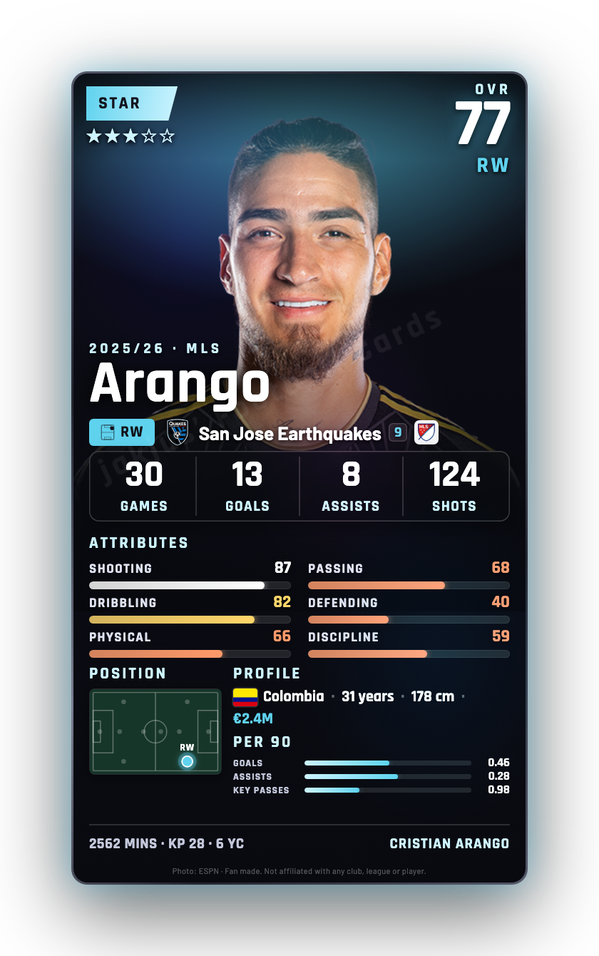 Arango