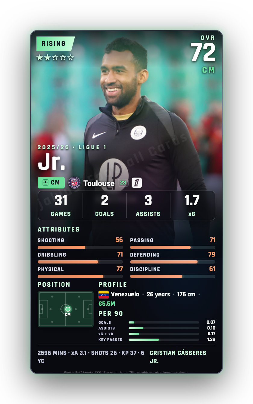 Jr.