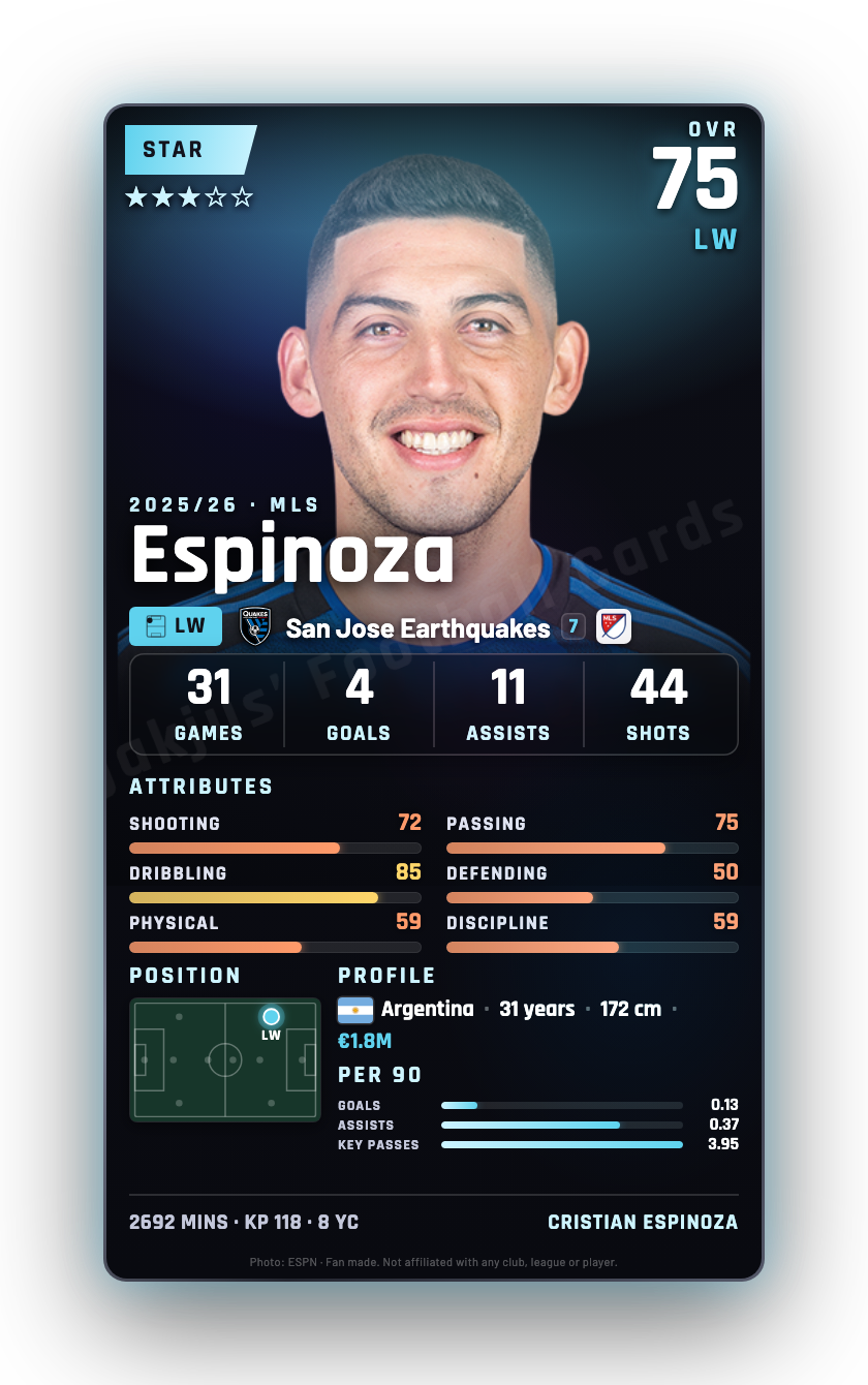 Espinoza
