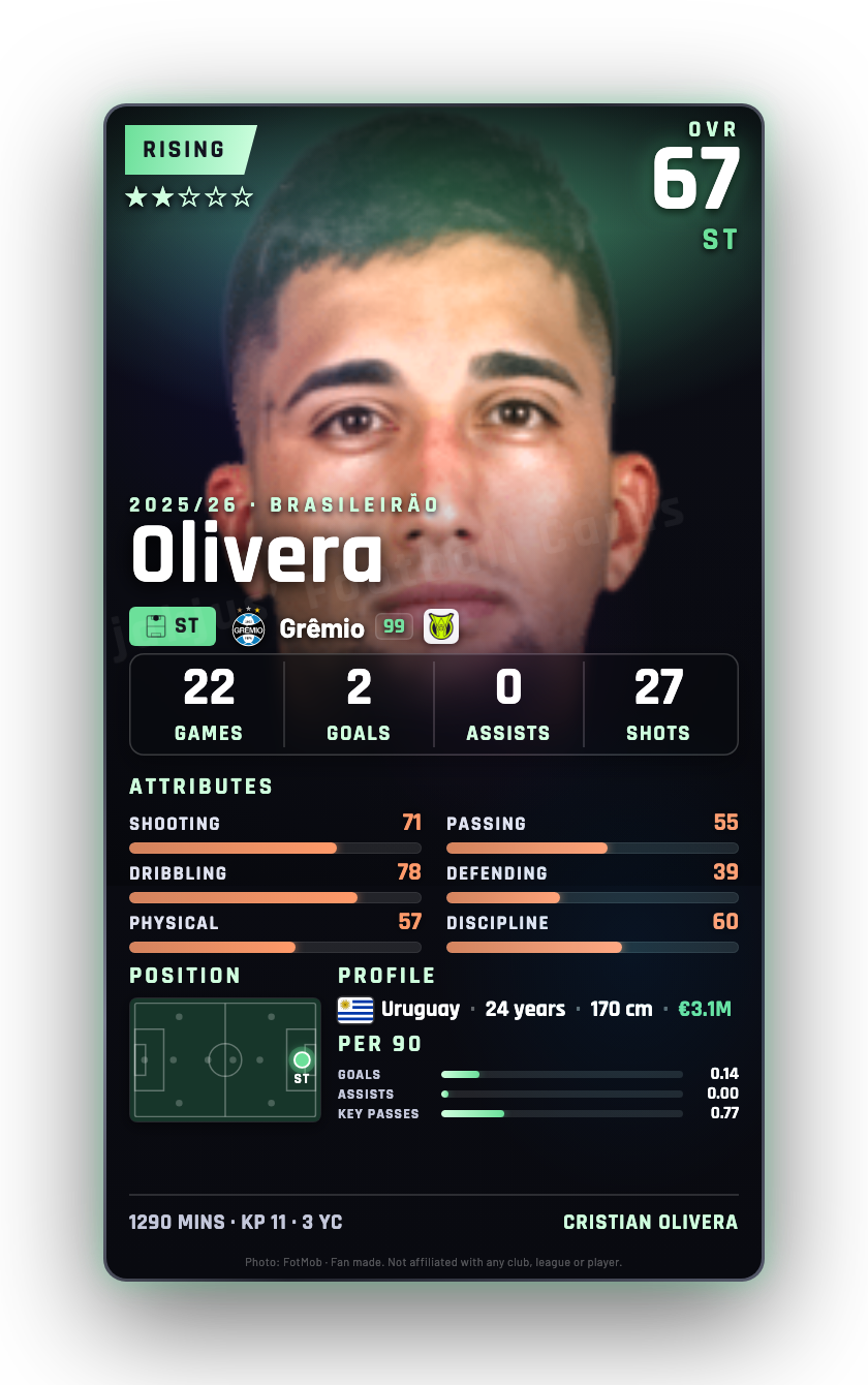 Olivera
