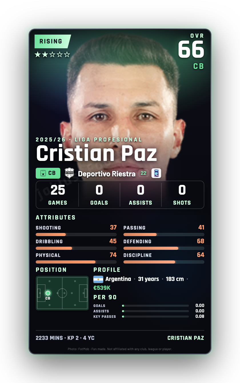 Cristian Paz