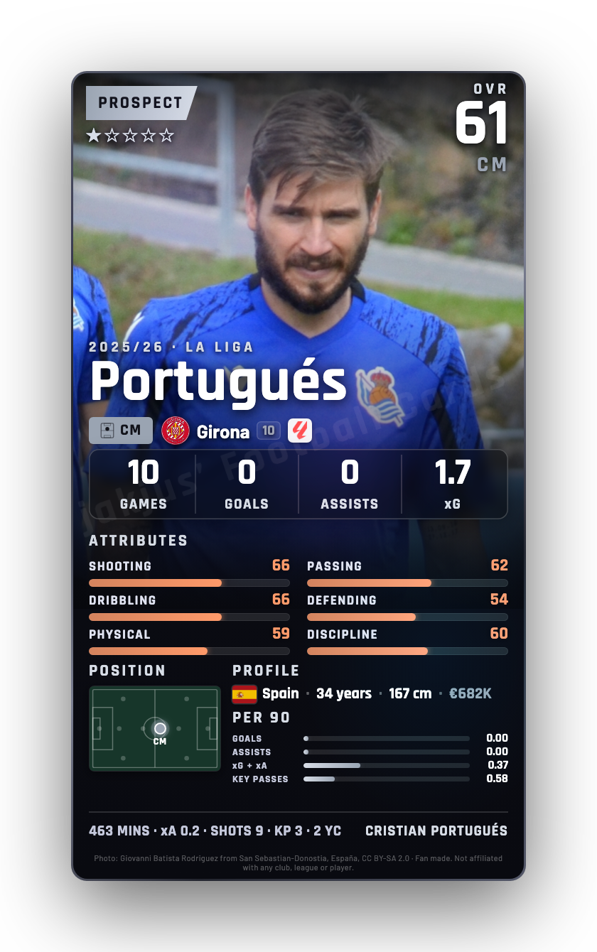 Portugués
