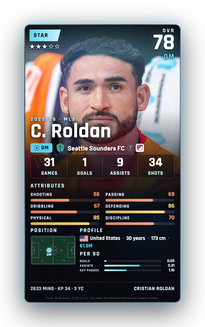 C. Roldan