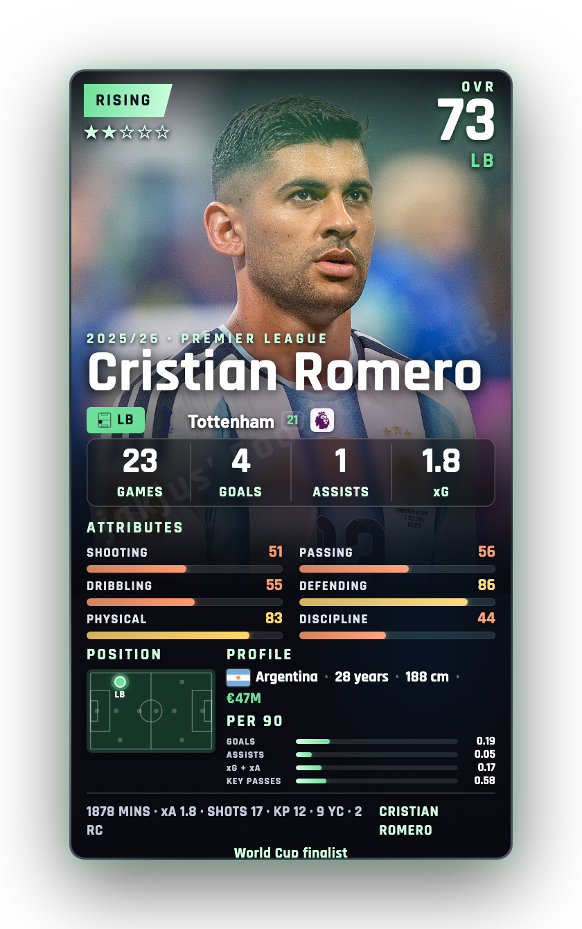 Cristian Romero