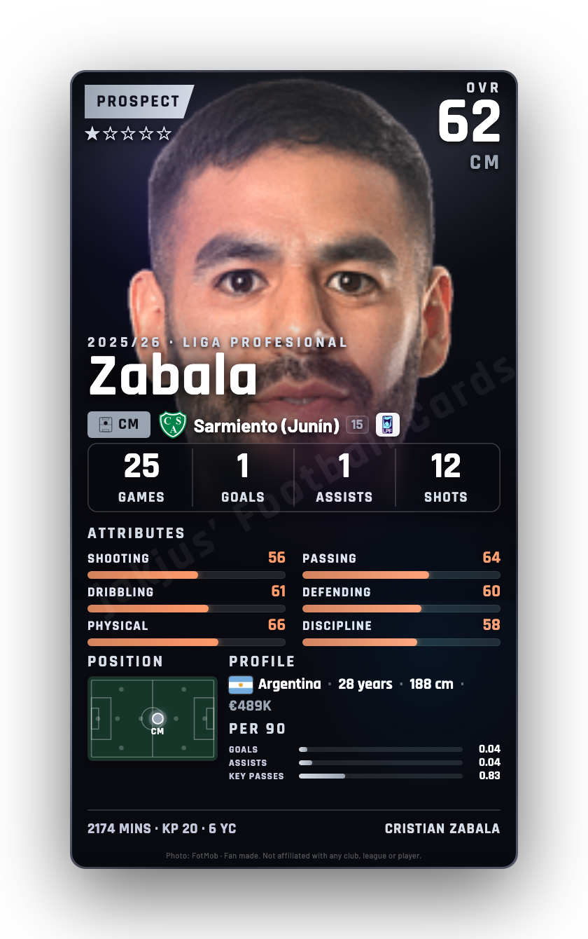 Zabala