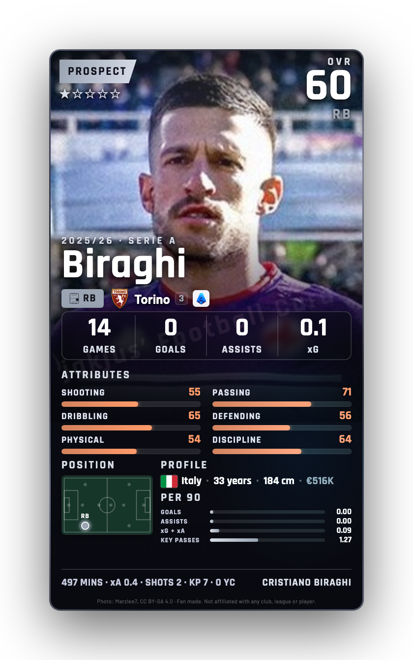 Biraghi