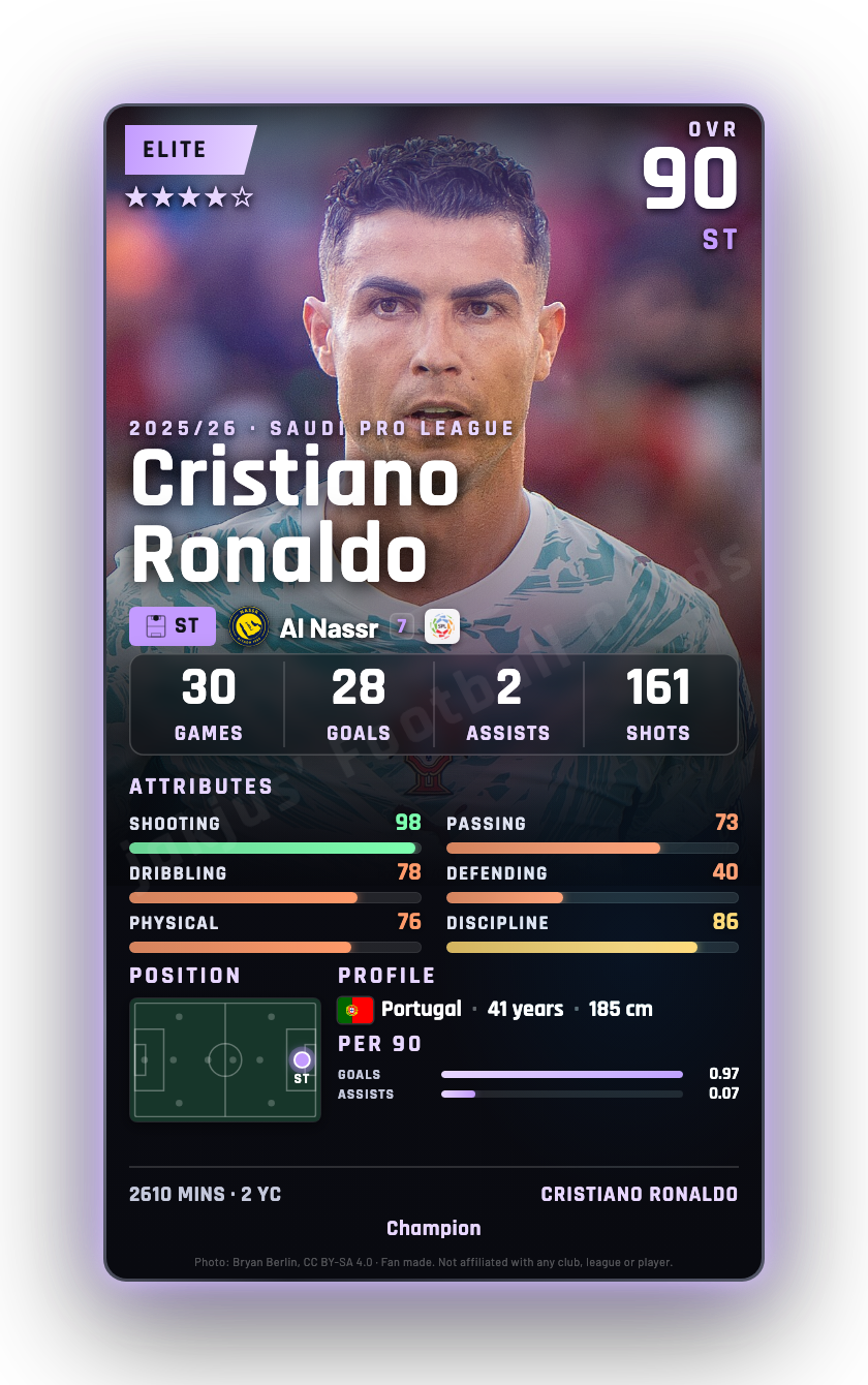 Cristiano Ronaldo