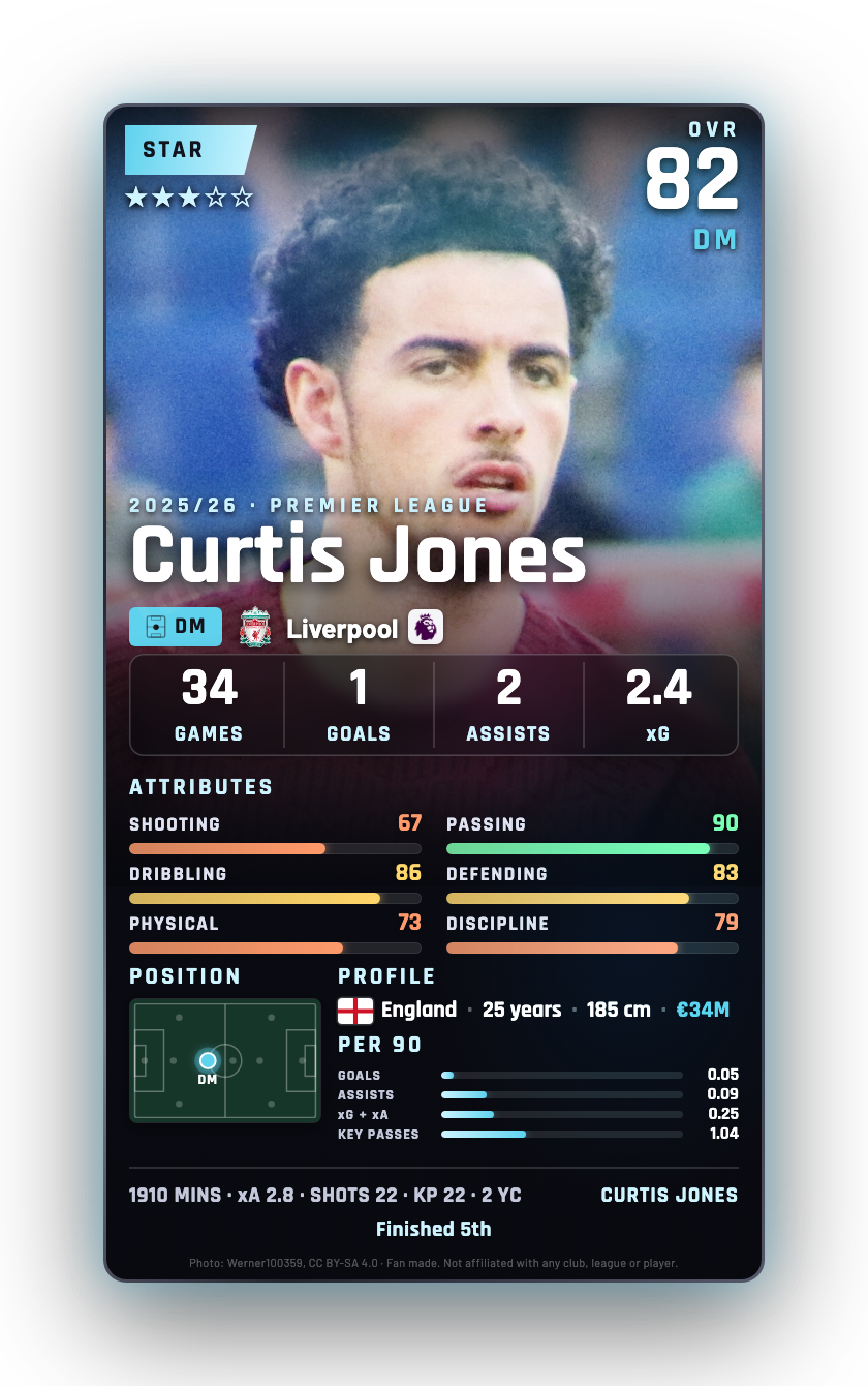Curtis Jones