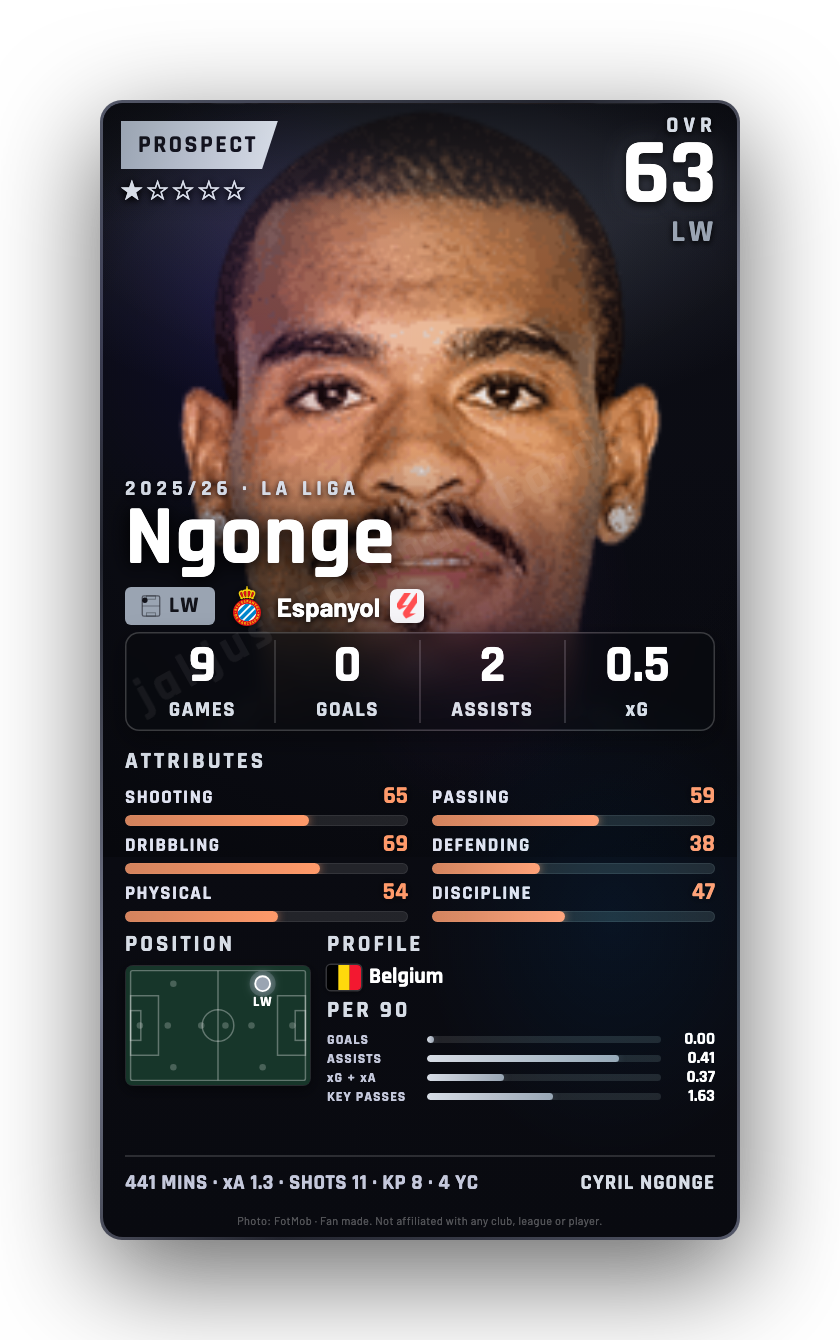 Ngonge