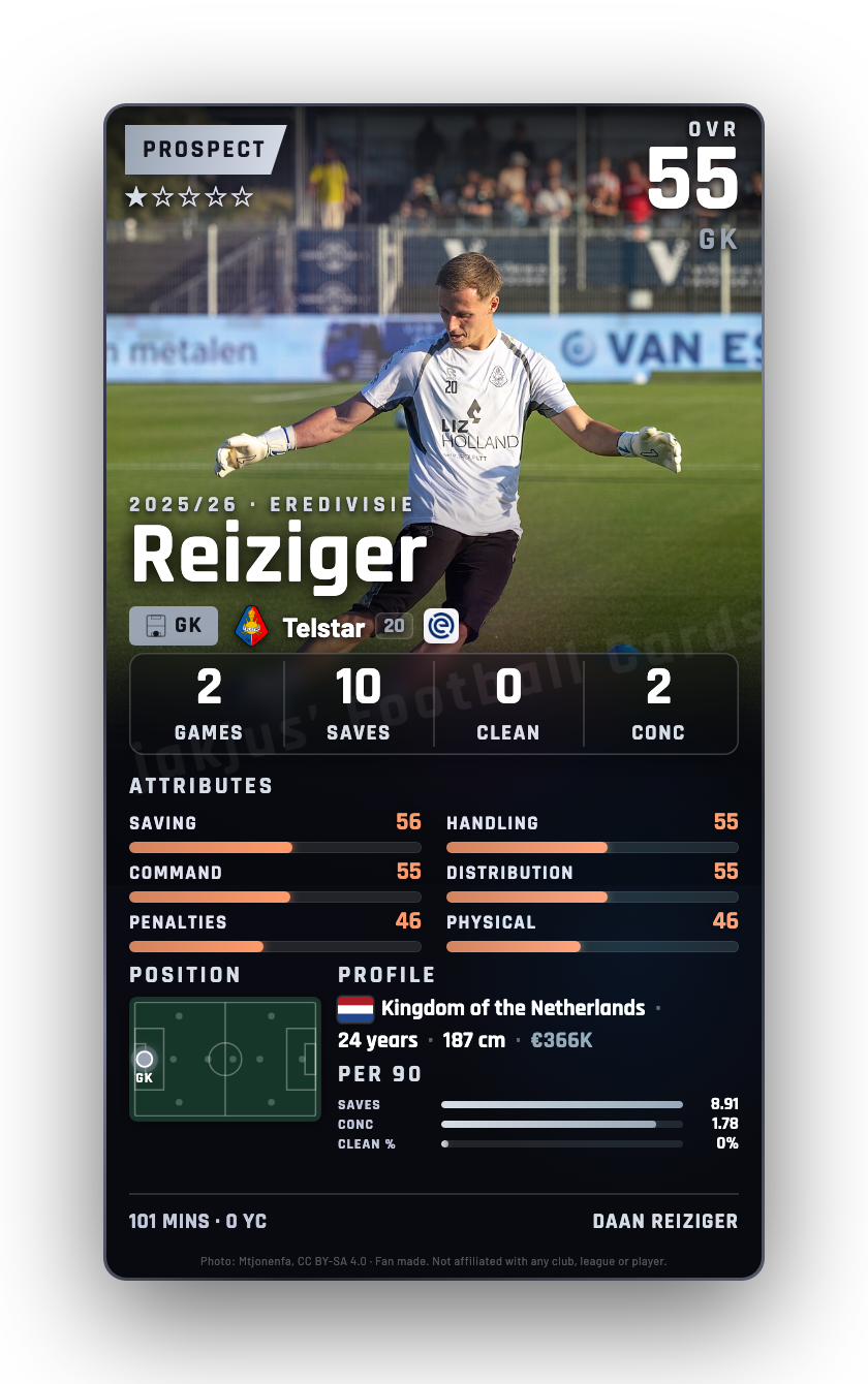 Reiziger