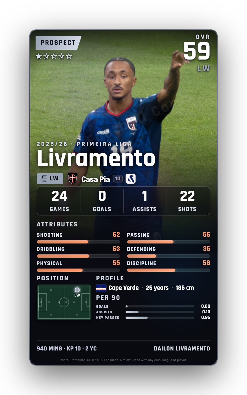 Livramento