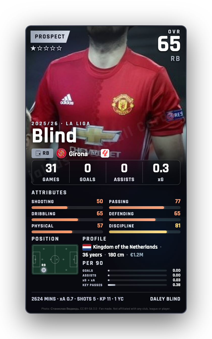 Blind