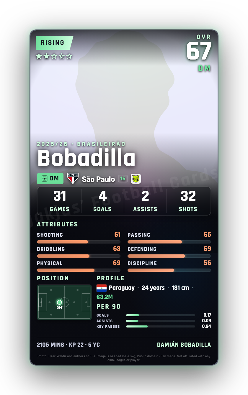 Bobadilla