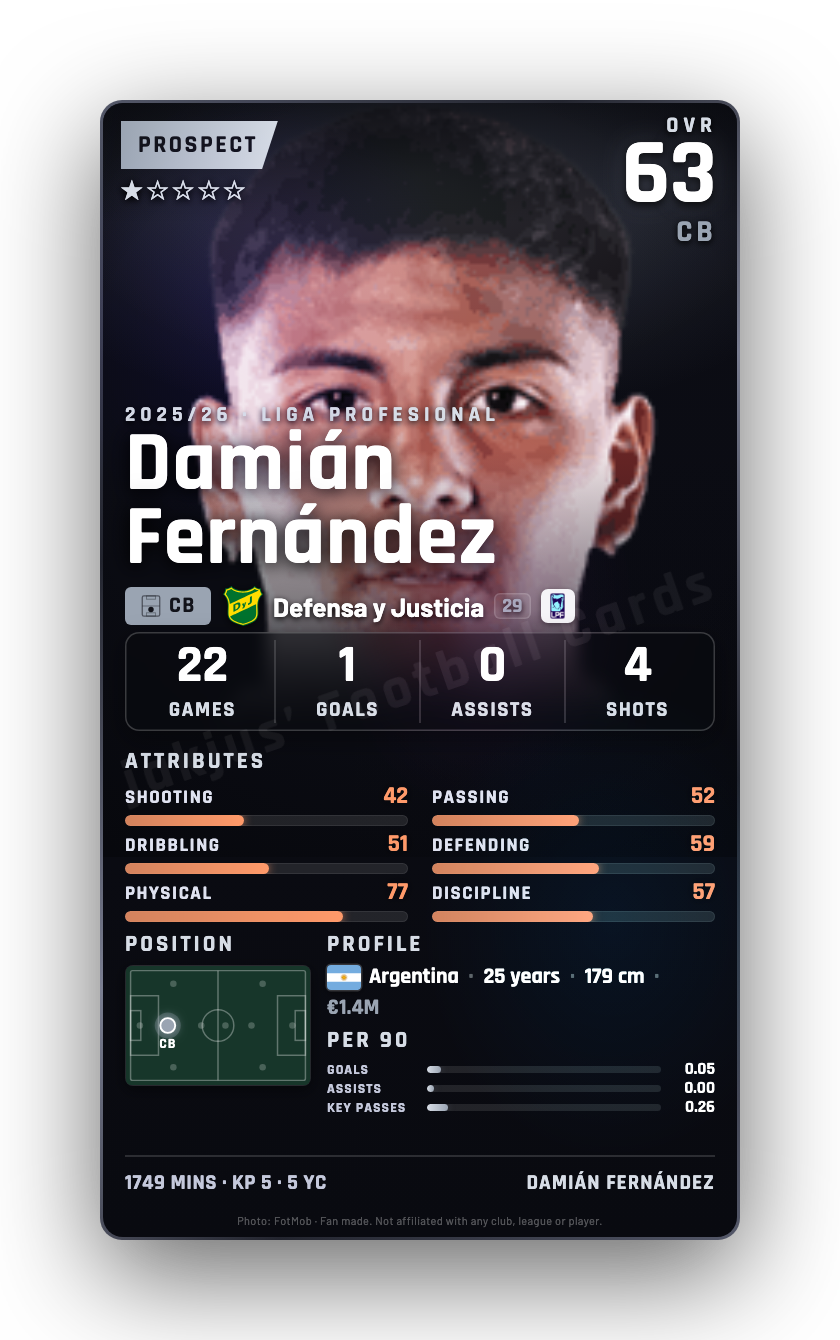 Damián Fernández