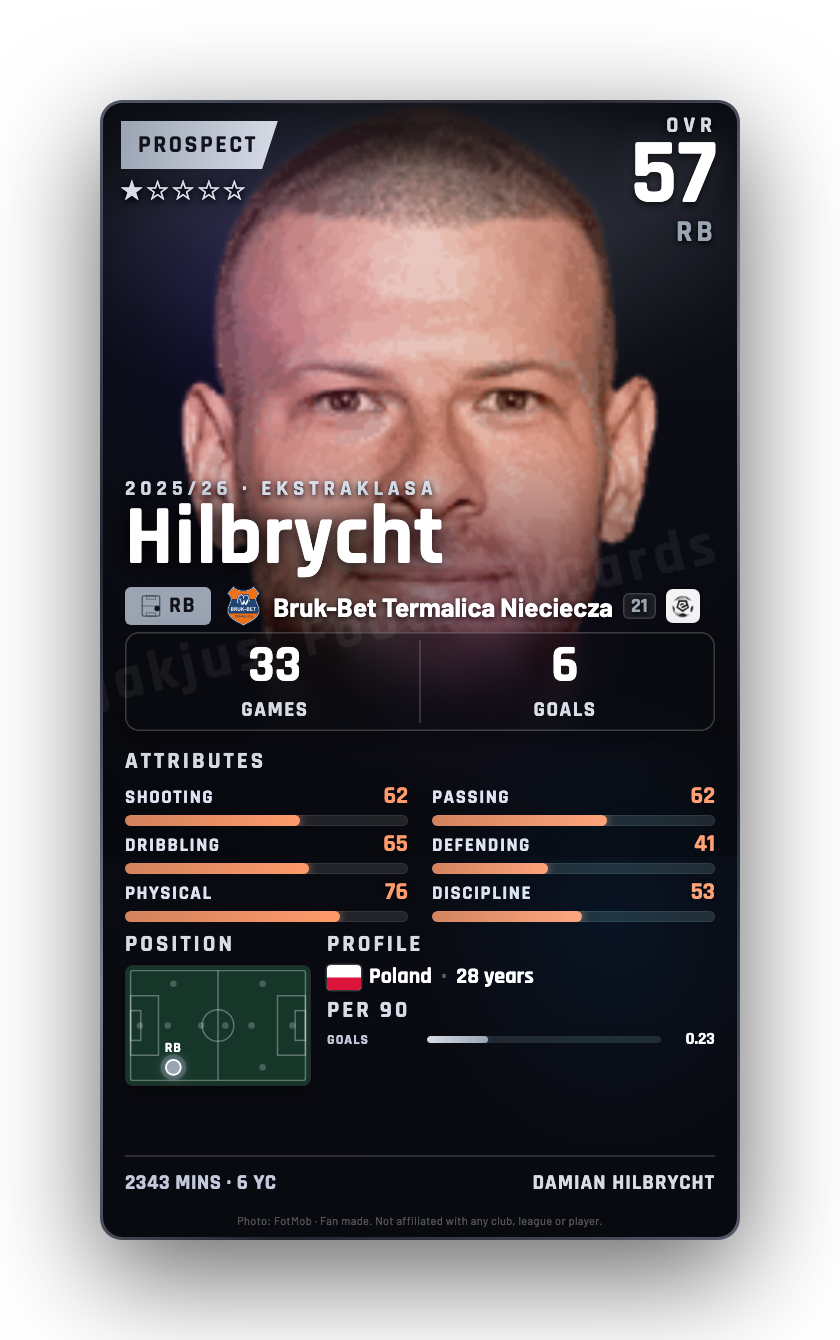 Hilbrycht