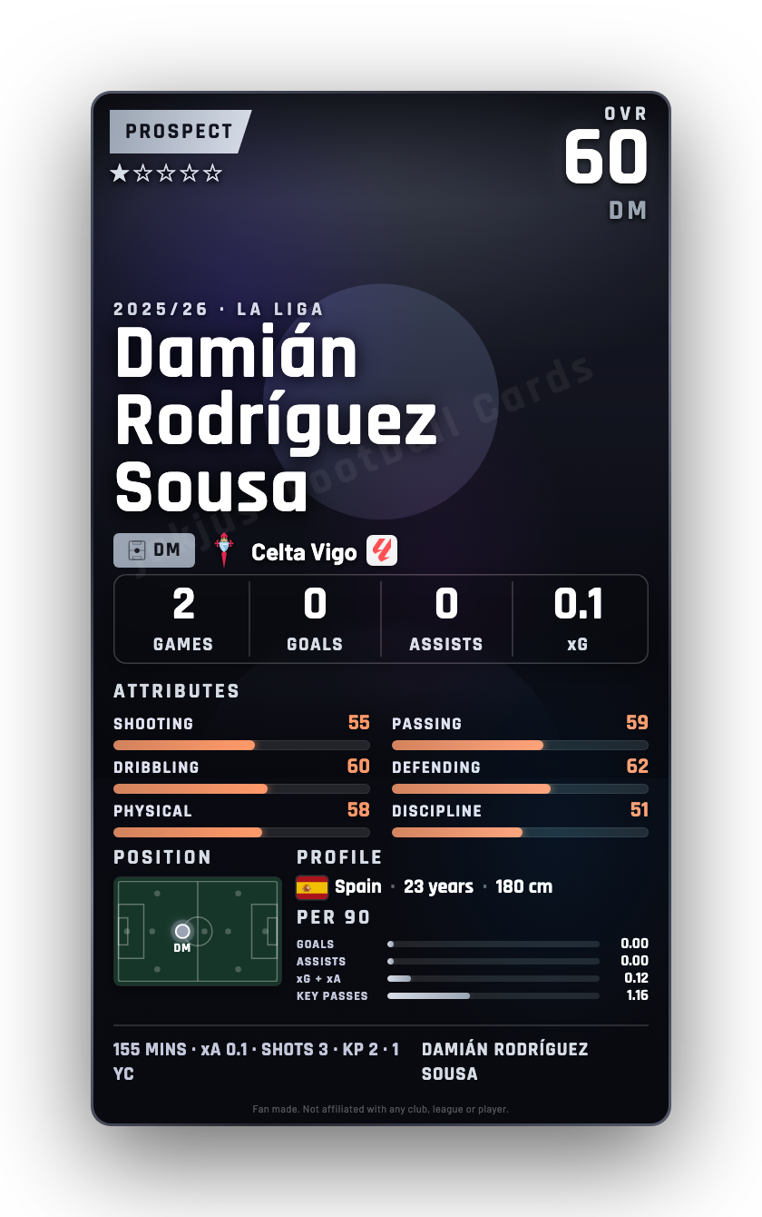 Damián Rodríguez Sousa