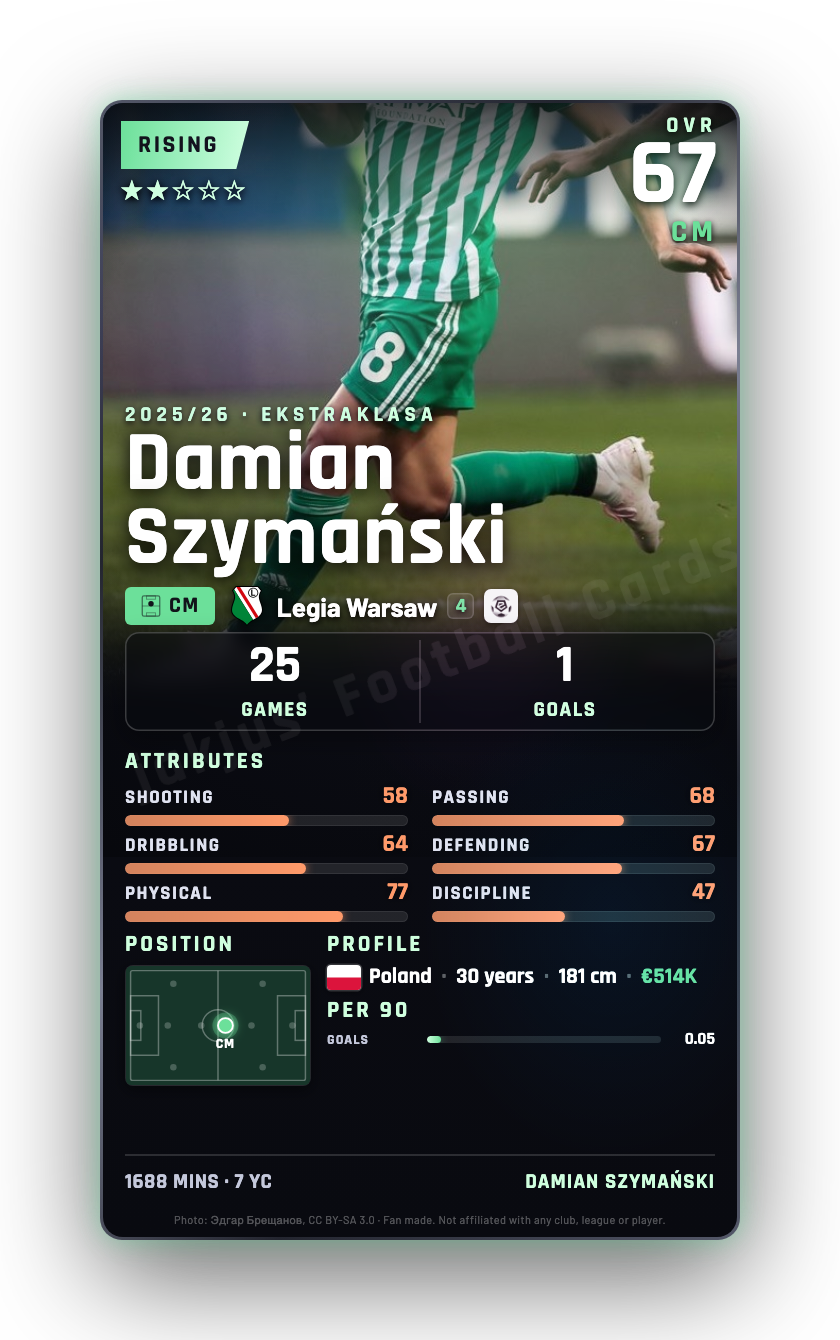 Damian Szymański
