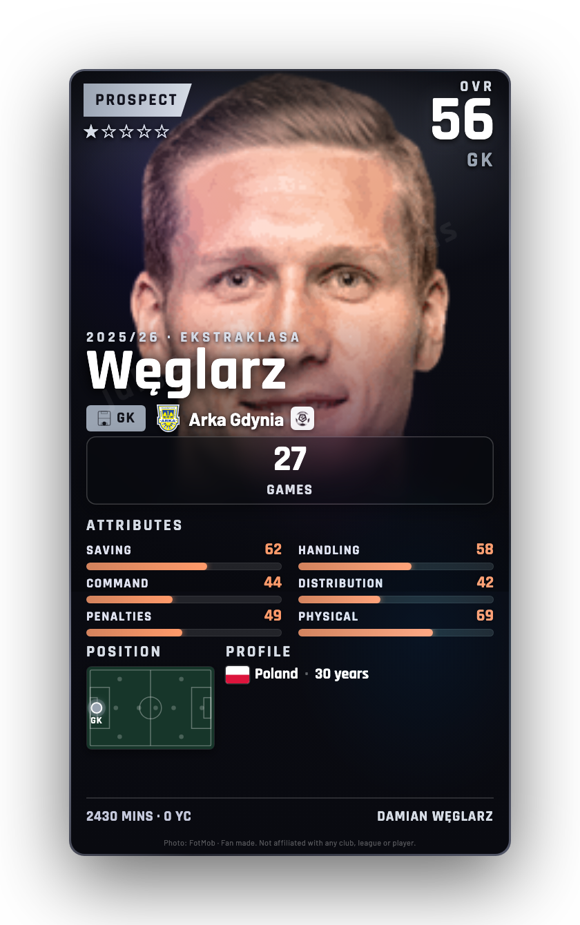 Węglarz
