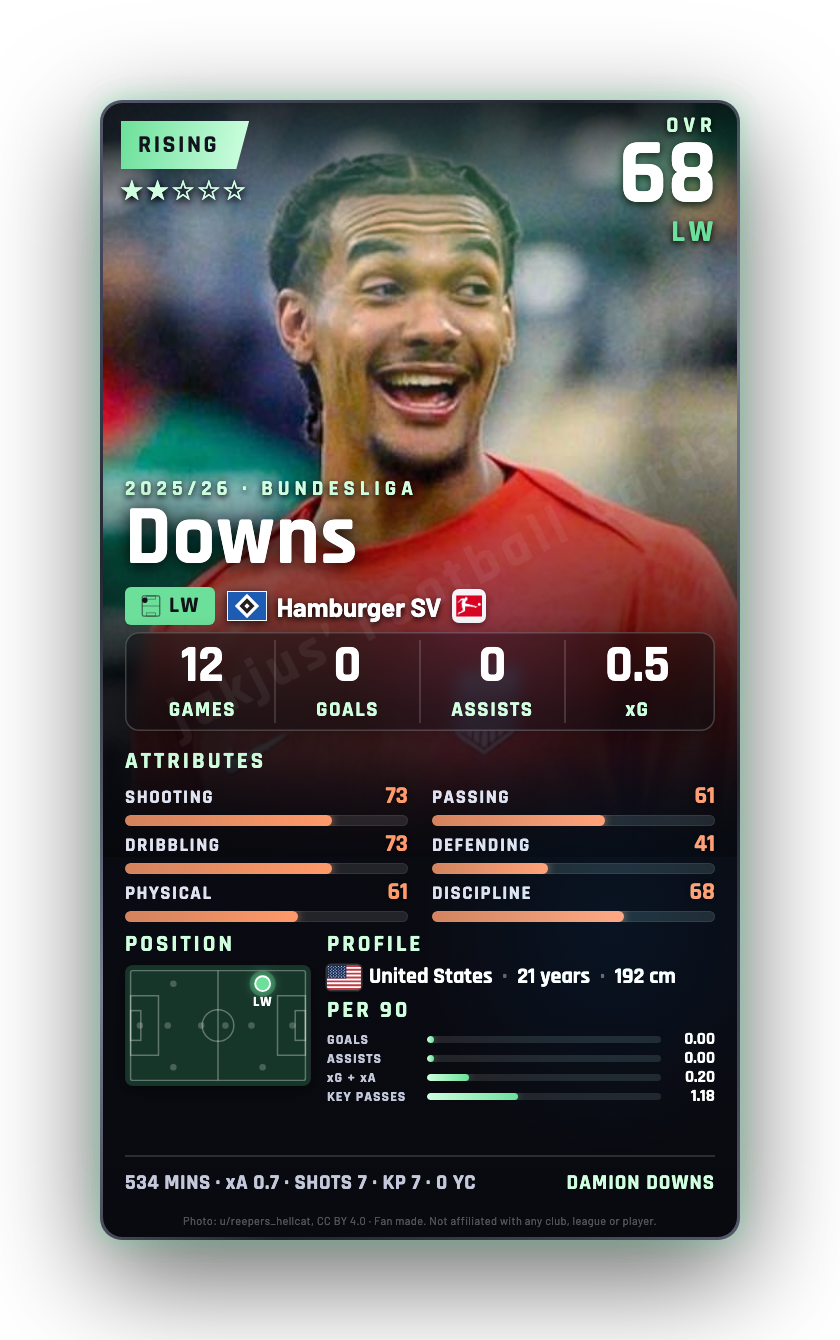 Downs