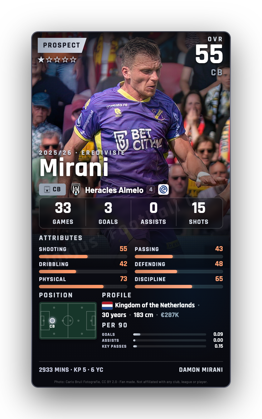 Mirani