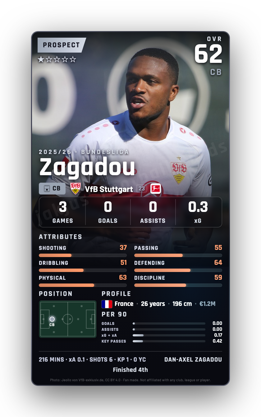 Zagadou