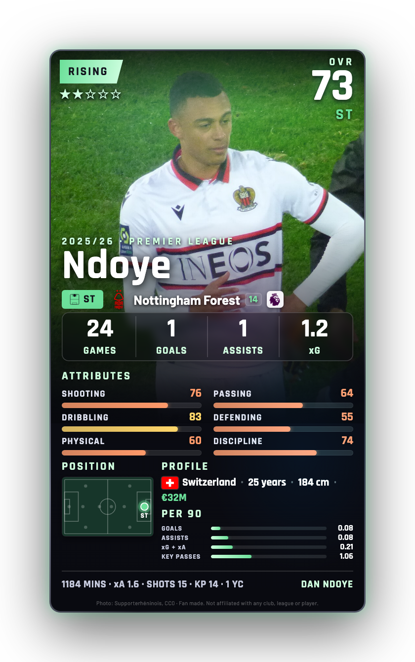 Ndoye