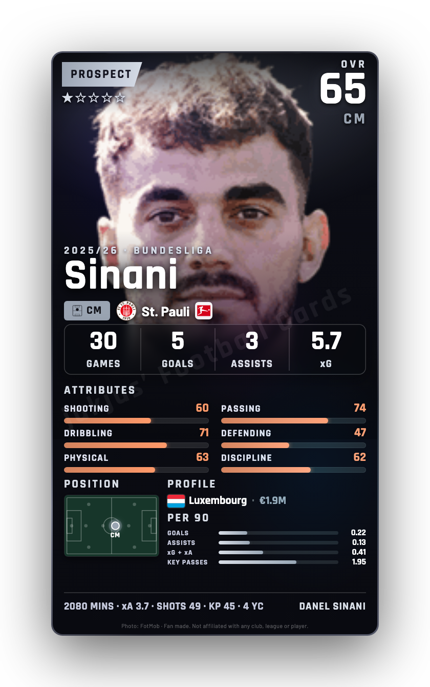 Sinani