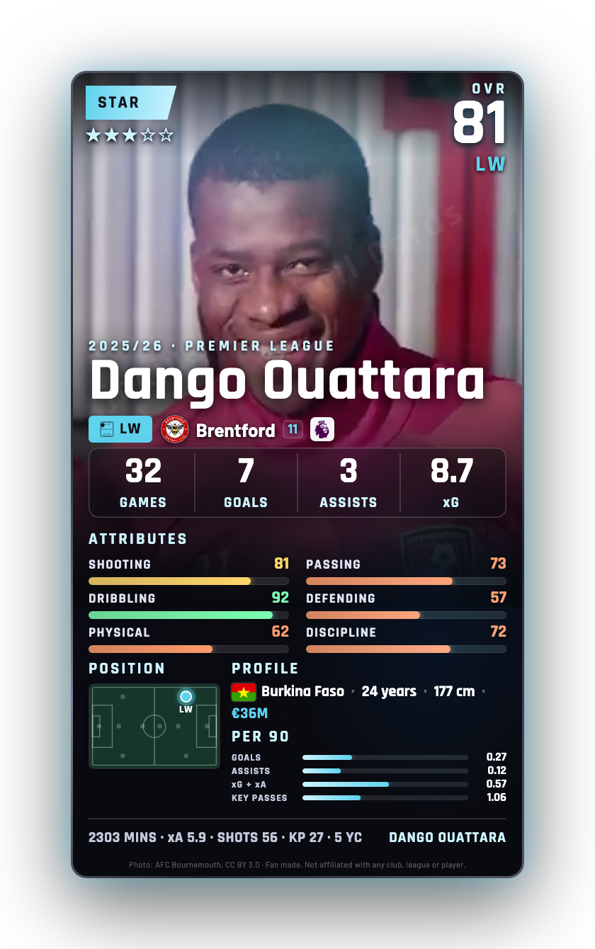 Dango Ouattara