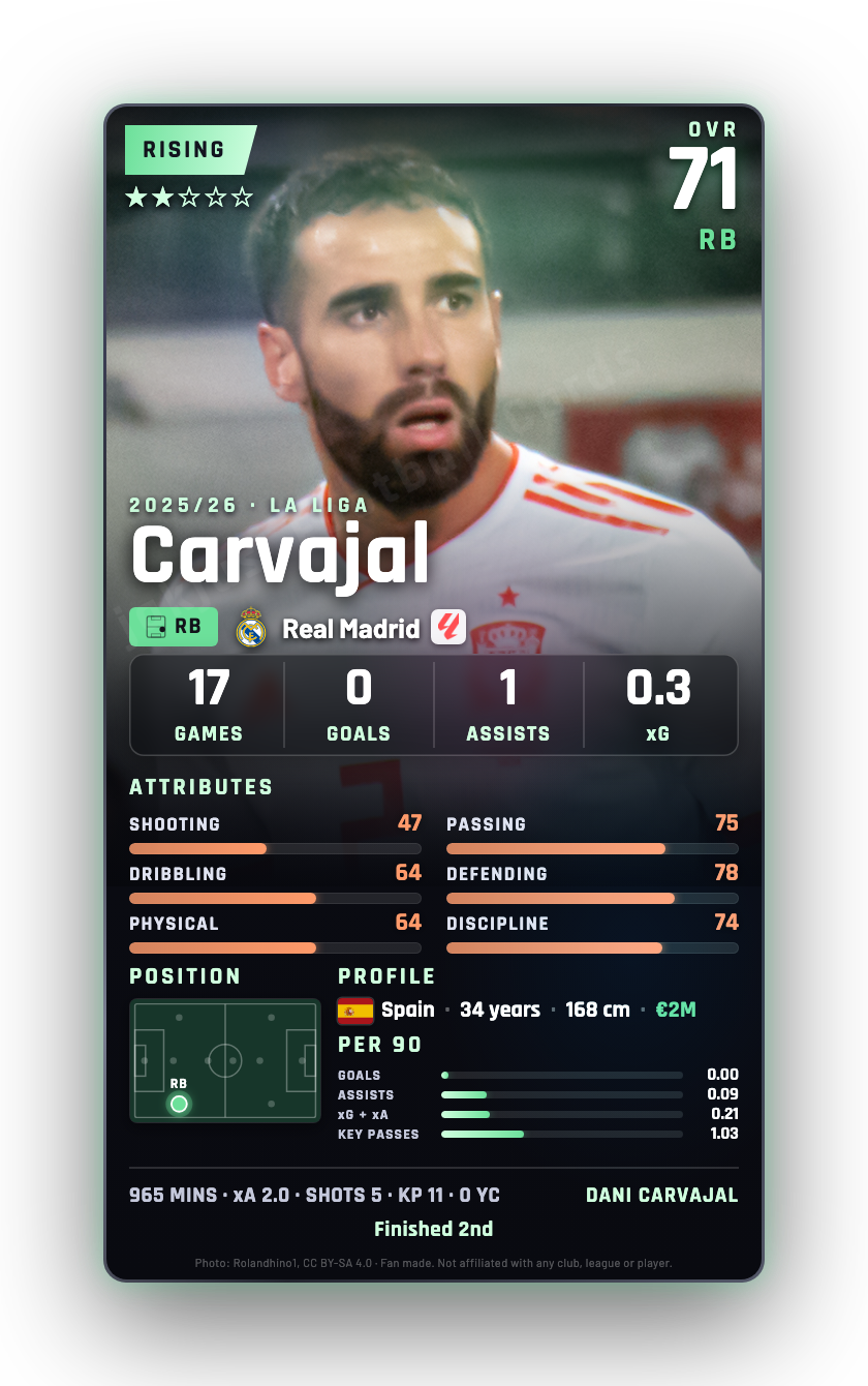 Carvajal