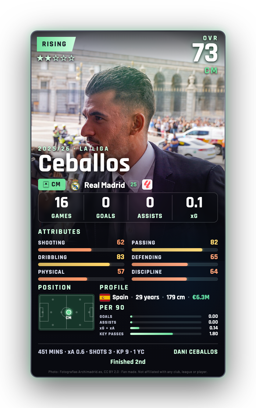 Ceballos