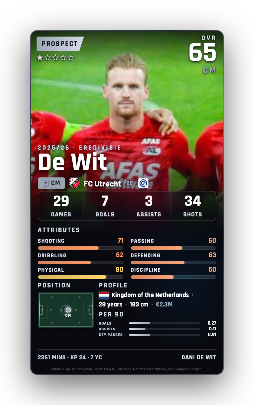 De Wit