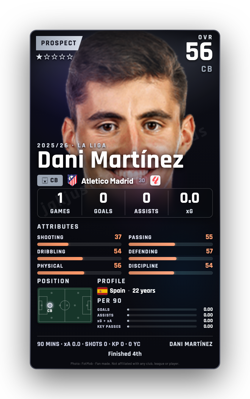 Dani Martínez