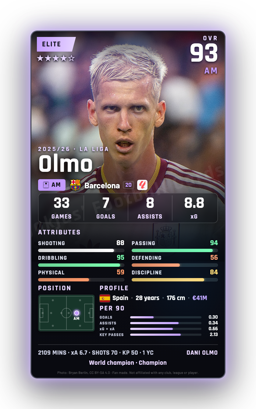 Olmo