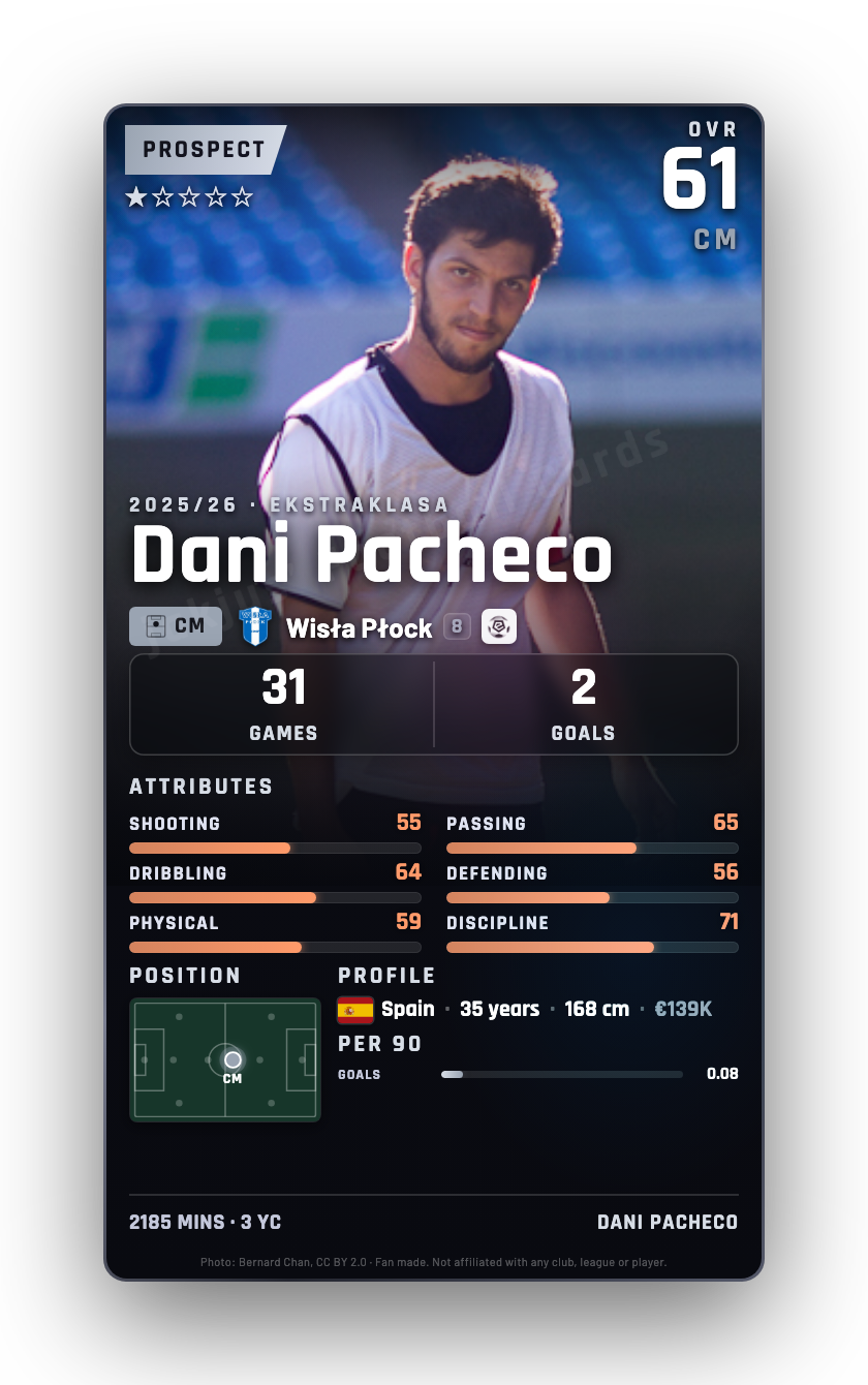 Dani Pacheco