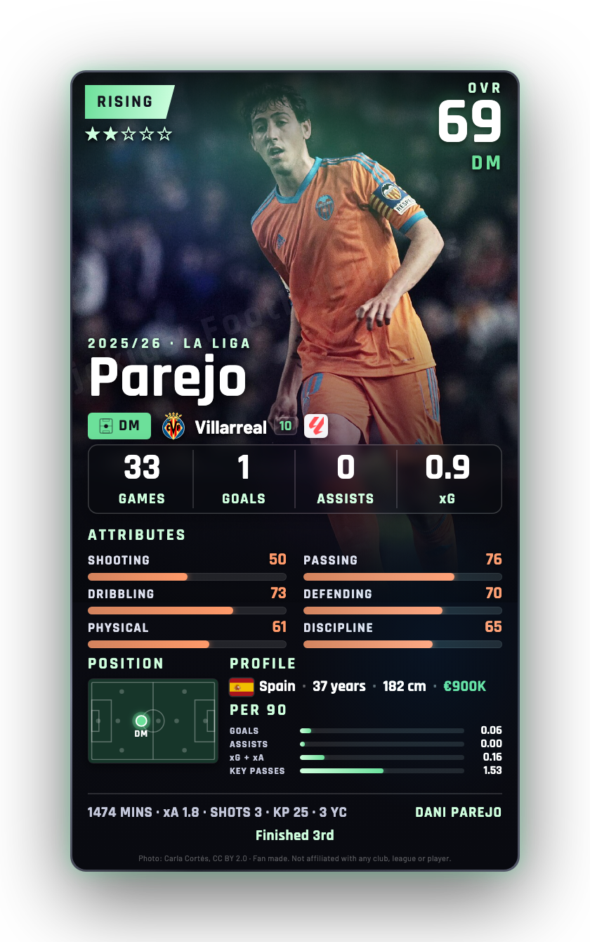 Parejo