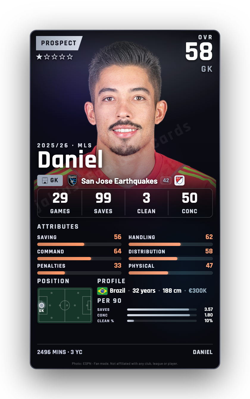 Daniel