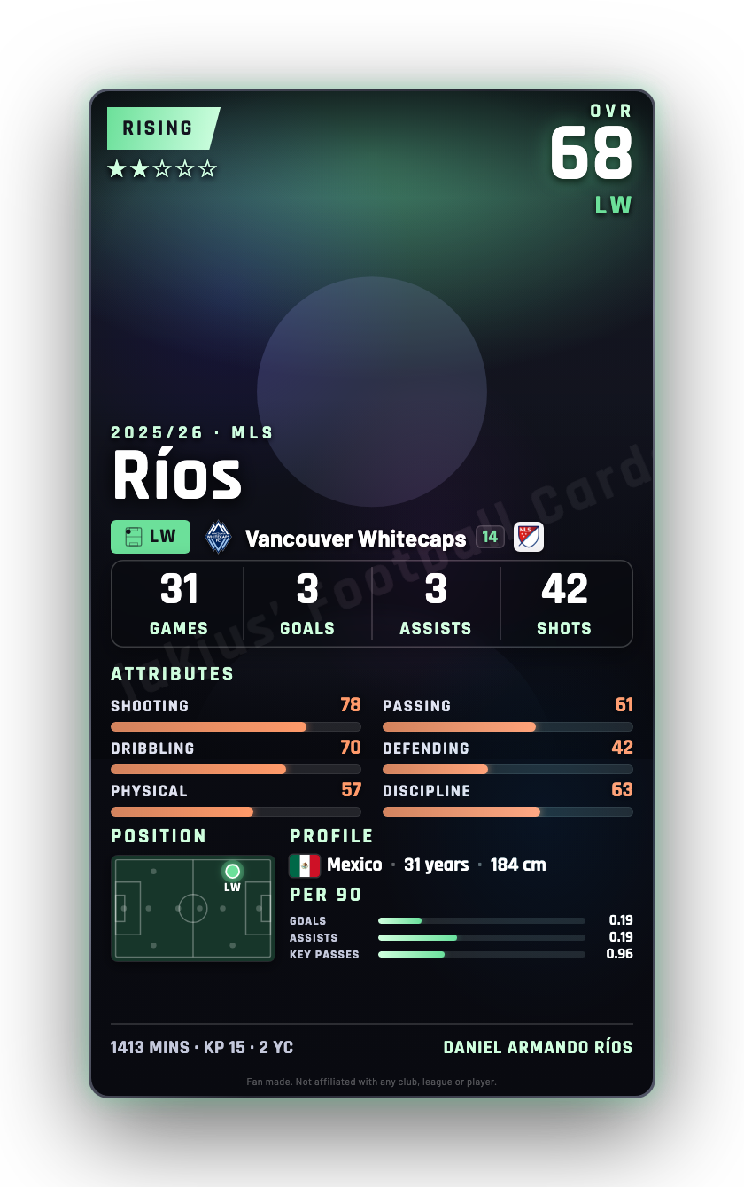 Ríos