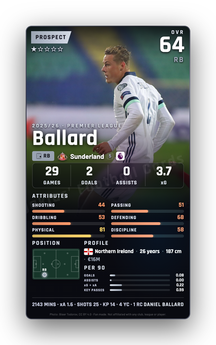 Ballard