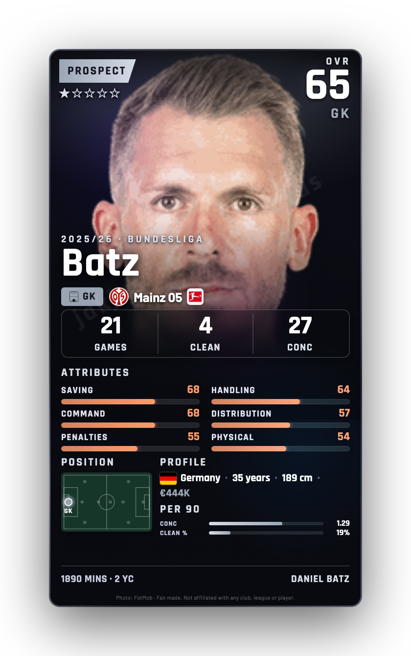 Batz
