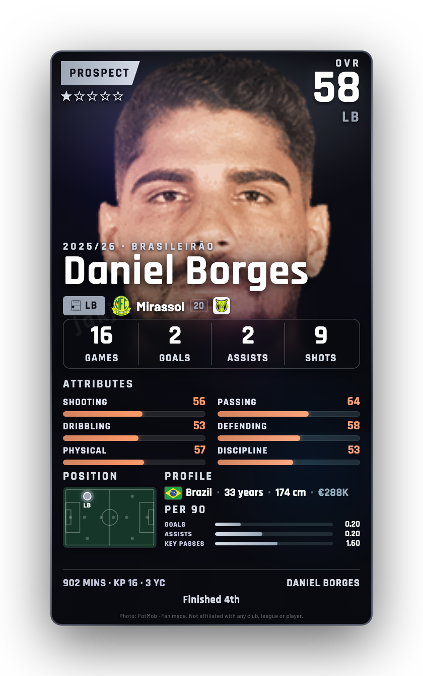 Daniel Borges