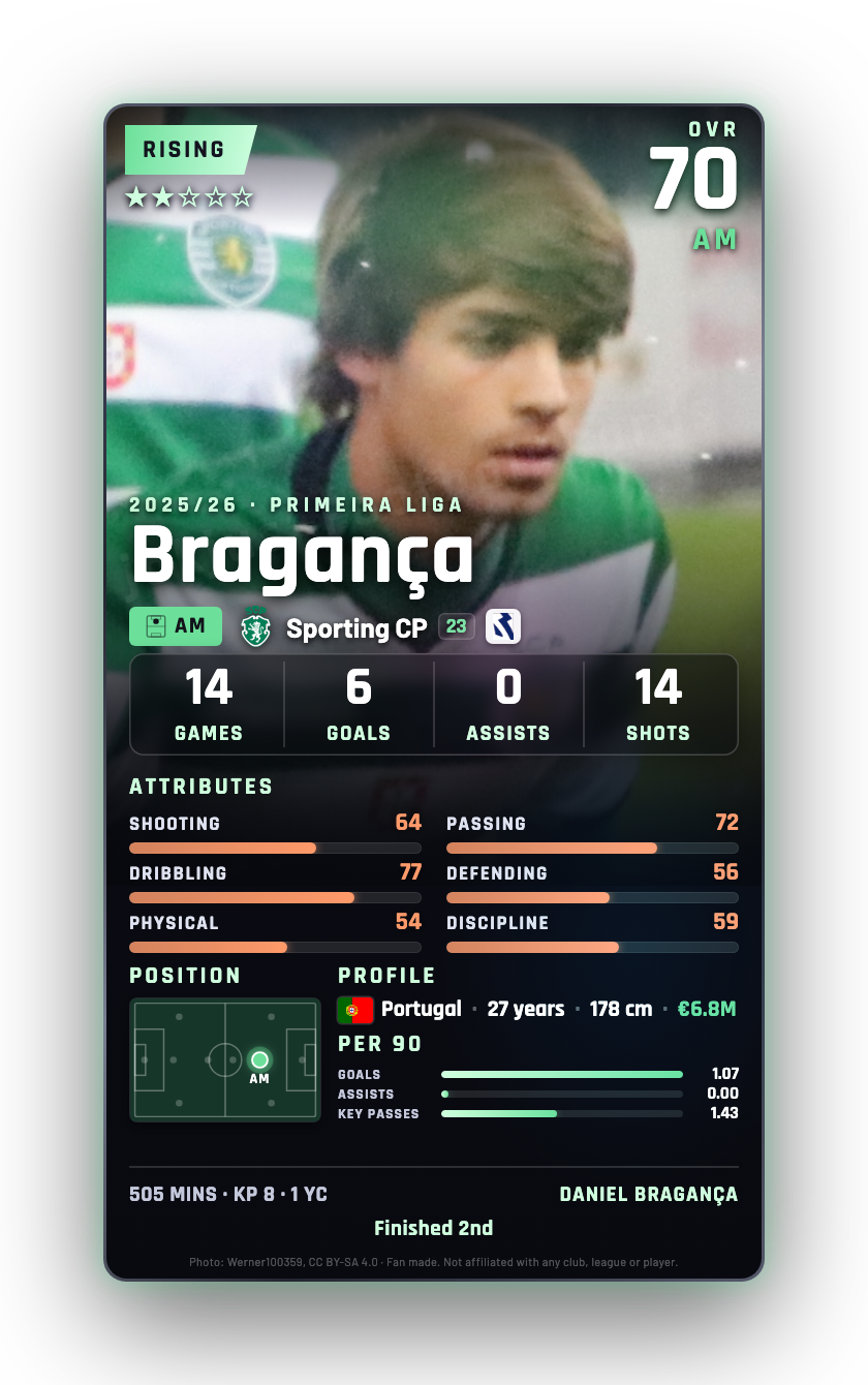 Bragança