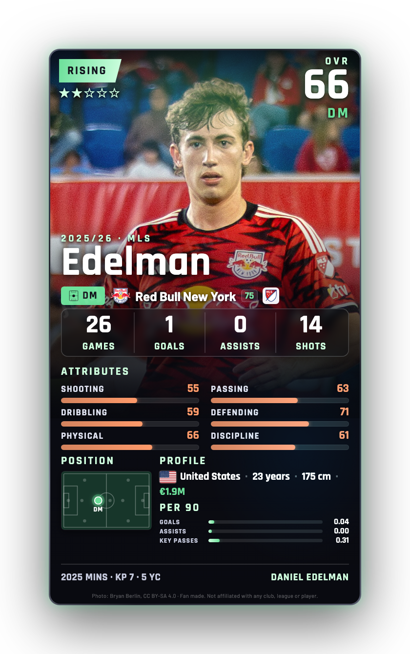 Edelman