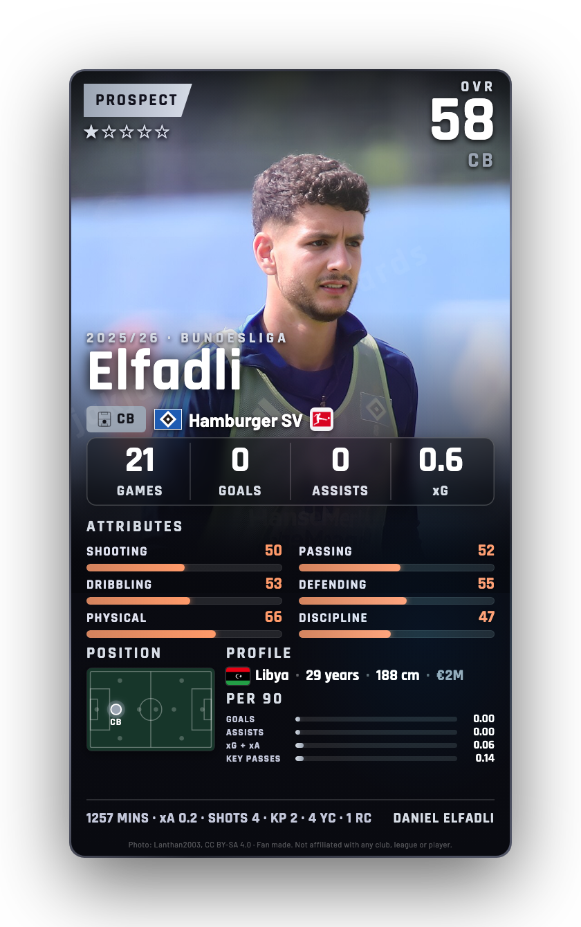 Elfadli