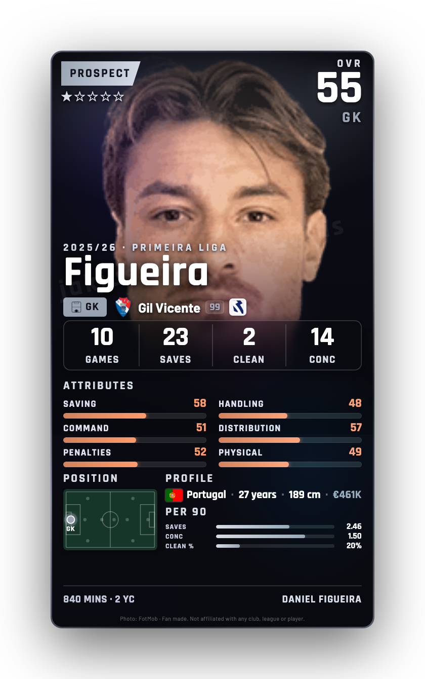 Figueira