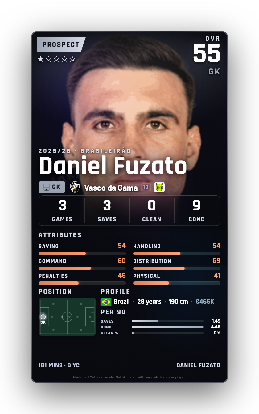 Daniel Fuzato